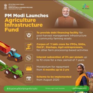 Agriculture Infrastructure Fund