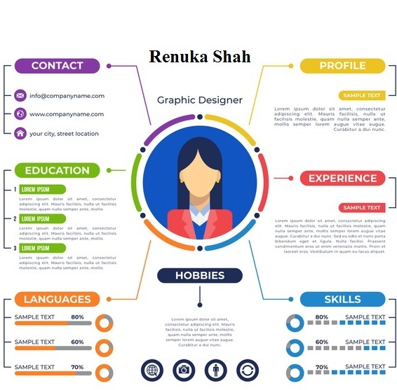 बायोडाटा (Biodata) म्हणजे काय -Biodata in Marathi