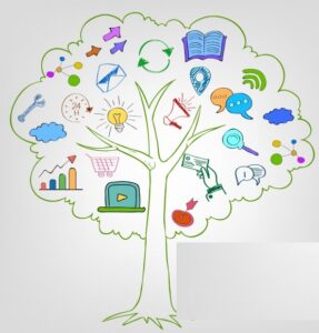 What is content marketing in Marathi