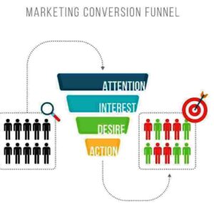 Sales funnel information Marathi