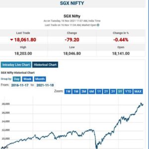 SGX Nifty Live SGX Nifty Futures