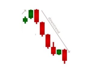 सेन्सेक्स काल 1400 अंकांनी घसरलेला आपणास पाहायला मिळाला. Why stock market crash