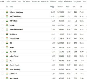 What Are Blue Chip Stocks