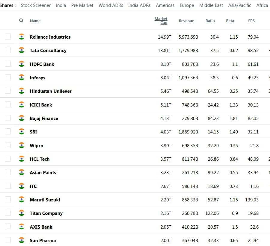 What Are Blue Chip Stocks