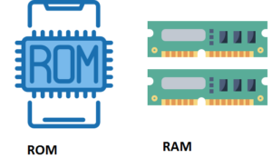 Difference Between Ram And Rom In Computers in Marathi