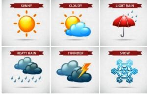 Difference between Weather and climate in Marathi