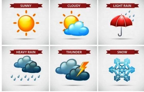 Difference between Weather and climate in Marathi