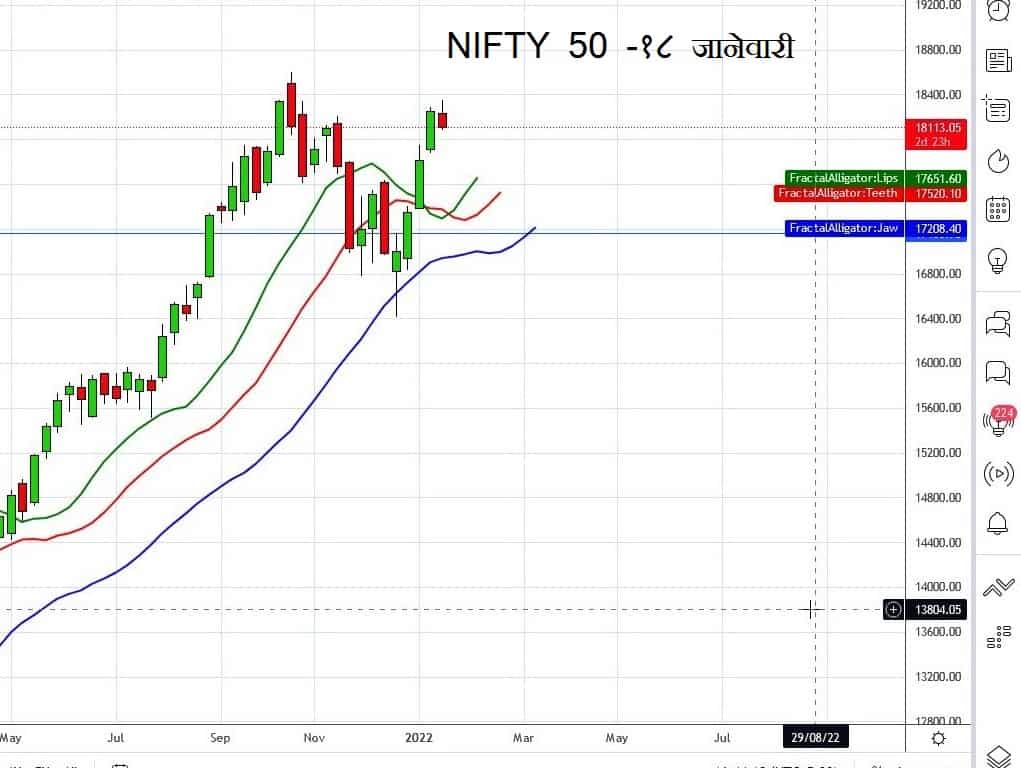 NIFTY 50 complete information in Marathi