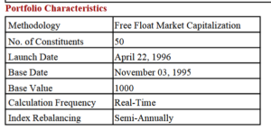 निफ्टी 50 ची मुख्य वैशिष्टे - Major characteristic of NIFTY 50