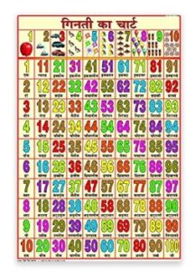 Hindi numbers 1 to 100 in English - गिनती 1 से 100 तक