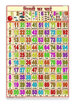 Hindi numbers 1 to 100 in English - गिनती 1 से 100 तक