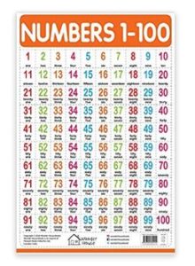 Numbers 1 to 100 in Hindi,