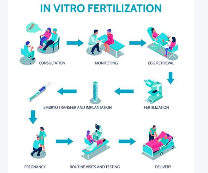 Best IVF Centers In India