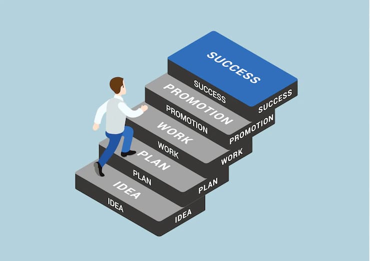 Qualities and characteristics of a successful entrepreneur in Marathi