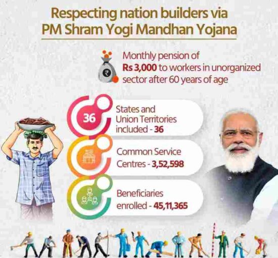 Pradhan Mantri Shram-yogi Maan-dhan (PMSYM) Pension Yojana