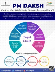 पी एम दक्ष योजना विषयी माहीती - PM- DAKSH Yojana IN Marathi
