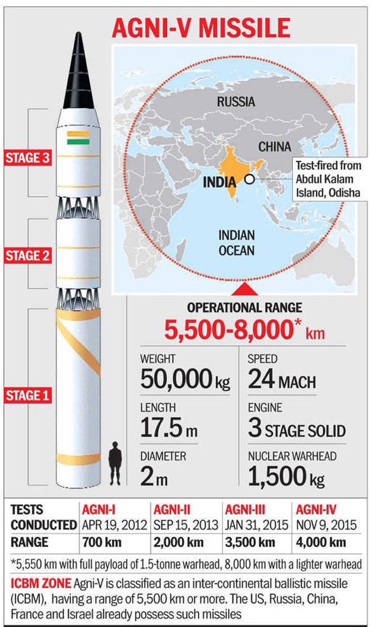 Agni 5 missile information in Marathi