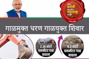 गाळमुक्त धरण गाळमुक्त शिवार योजना २०२३ विषयी माहिती