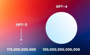 GPT 4 meaning in Marathi