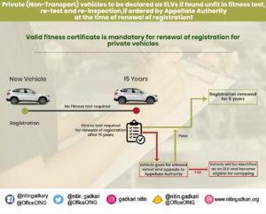 Vehicle fitness certificate information in Marathi
