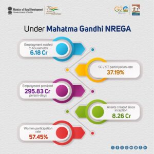 नरेगा जॉब कार्ड ची नवीन लिस्ट आताच चेक करा –Nrega Job Card List 2023