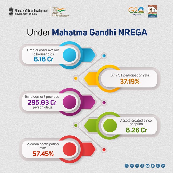 नरेगा जॉब कार्ड ची नवीन लिस्ट आताच चेक करा –Nrega Job Card List 2023